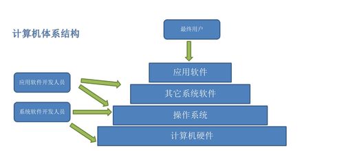 軟件評(píng)測(cè)師視角下的計(jì)算機(jī)系統(tǒng)構(gòu)成與硬件基礎(chǔ)知識(shí)
