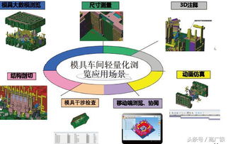 智能工廠的數(shù)字孿生 從設計到實踐的圖文重構